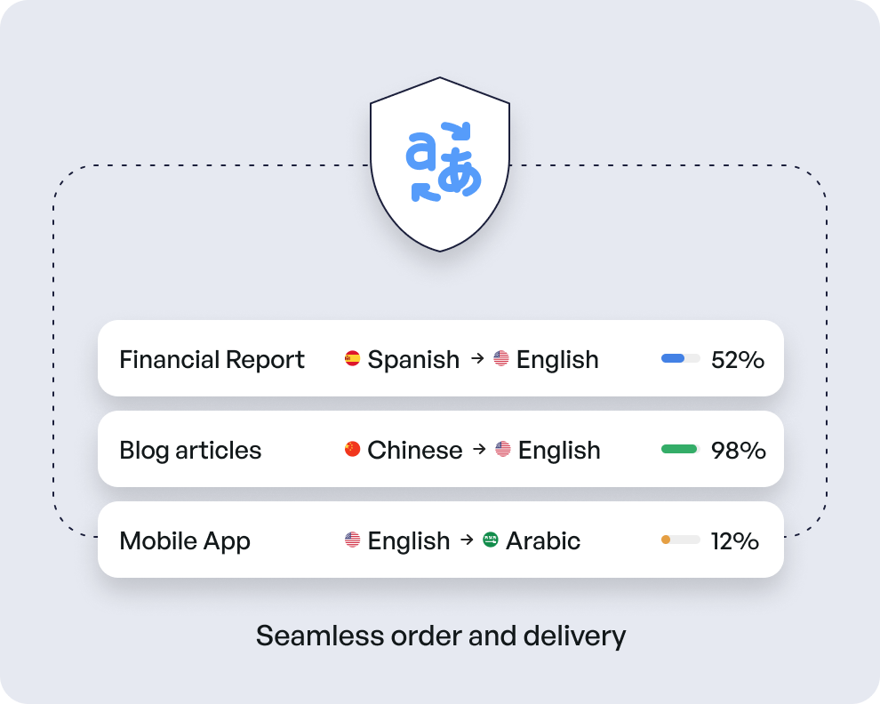 Secure, user-friendly translation services platform