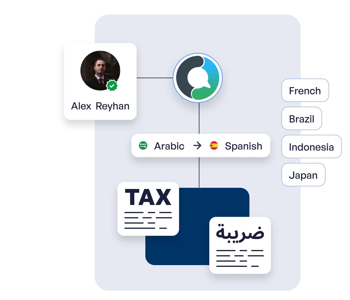 Languex Illustration