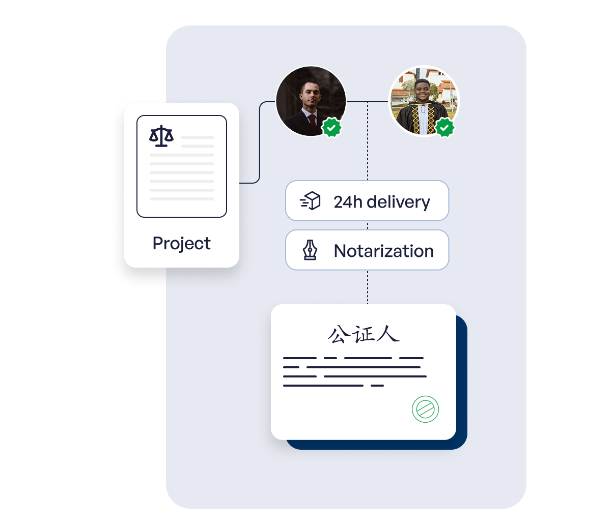 Languex Illustration