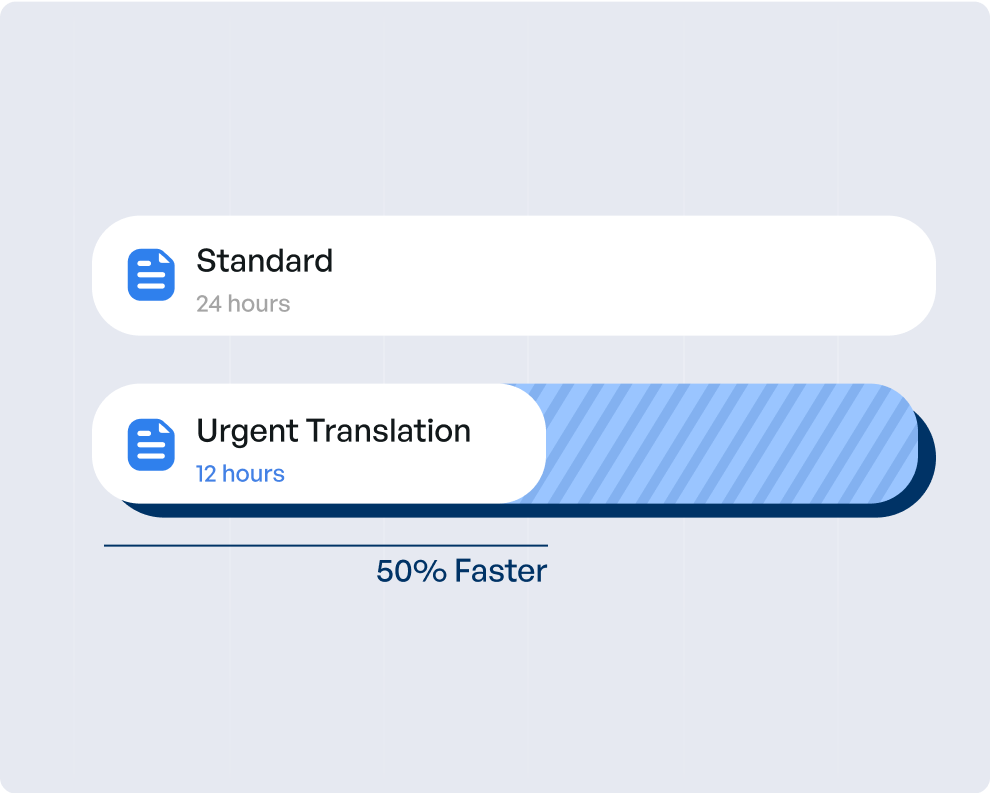 Fast translation services without sacrificing quality