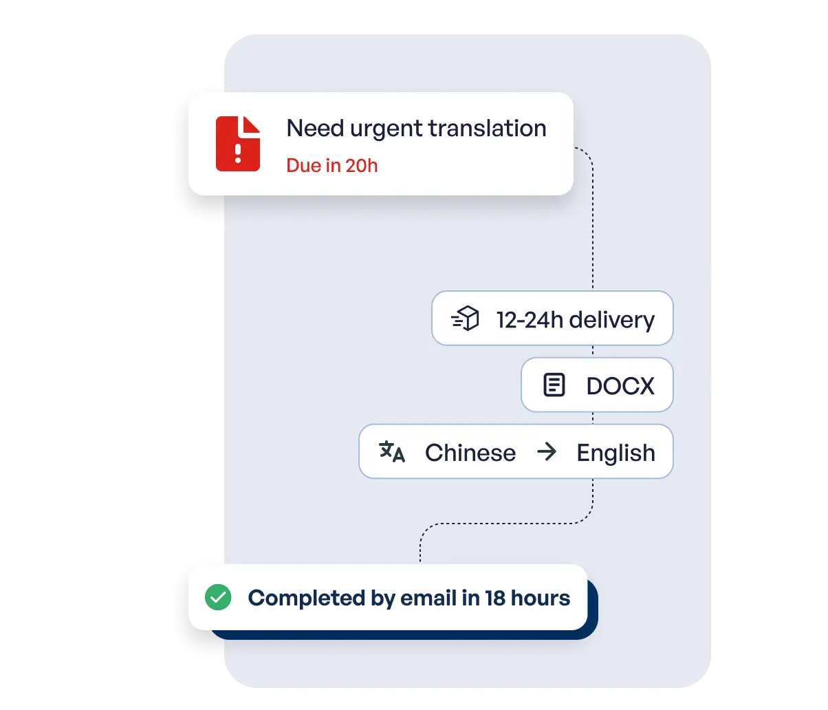 Languex Illustration