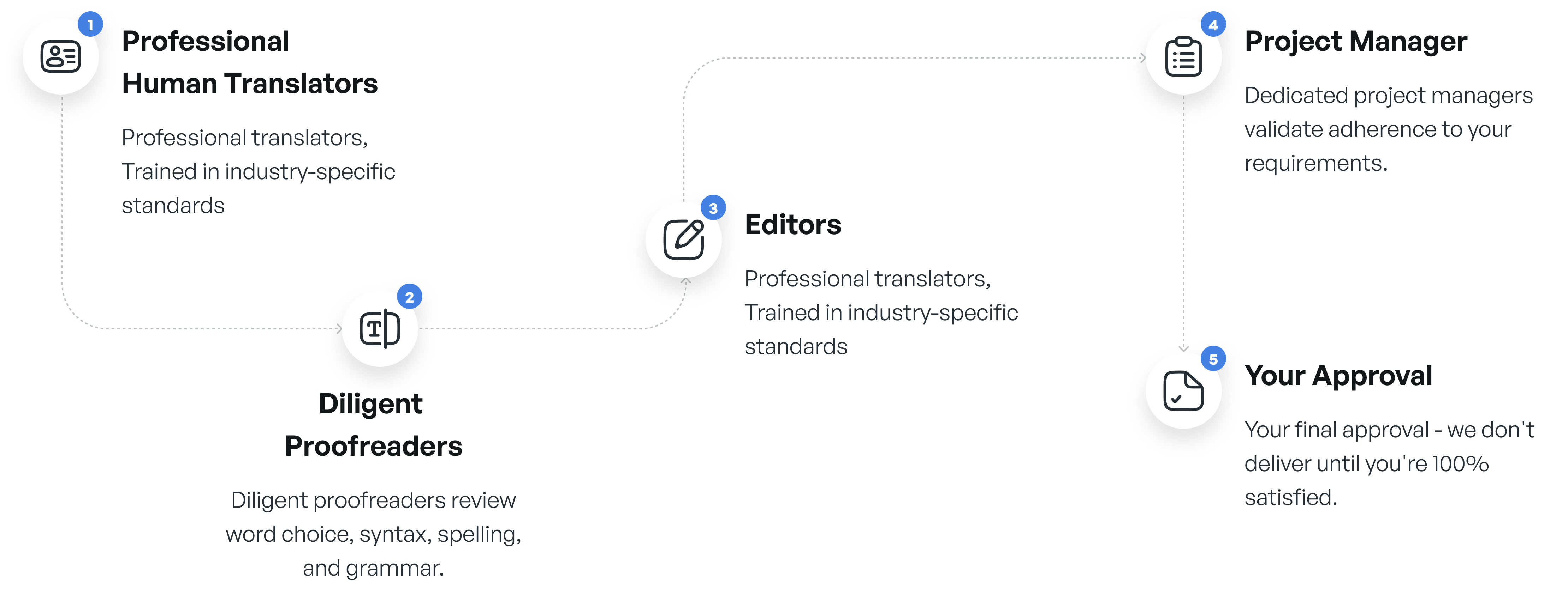 roadmap